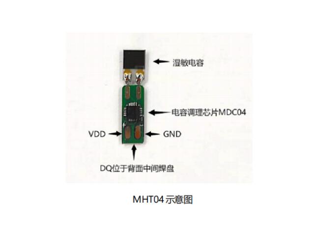 Temperature and humidity sensor